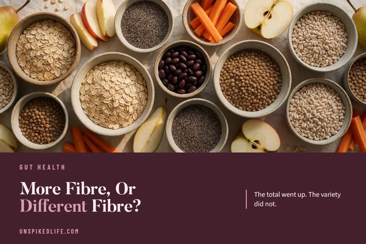 More Fibre, Or Different Fibre. The total went up while the variety stayed the same.